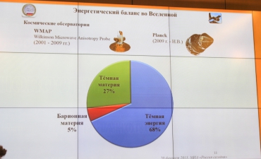 Гинзбург. Гамма излучения