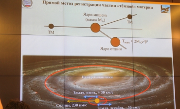 kurch-fiz-ginz-urok_37