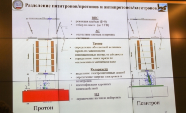 kurch-fiz-ginz-urok_60