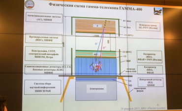 kurch-fiz-ginz-urok_75